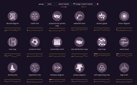 Image result for Search Chart