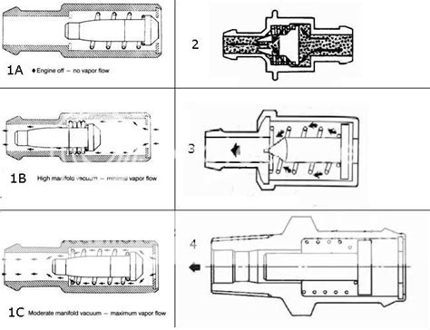 Image result for Using Vacuum Pump On PCV System