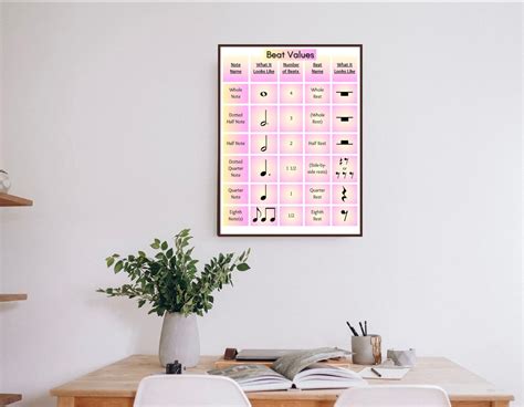 Image result for Music Note Values Chart Printable