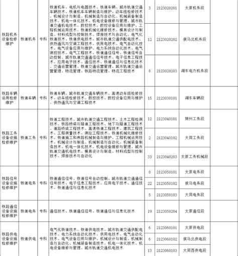 2022恒丰银行山东总行个人信贷部社会招聘信息（报名时间2023年12月31日24:00截止）