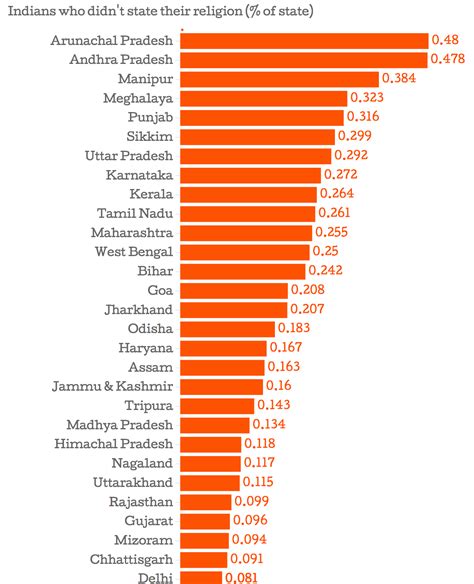 People without religion have risen in Census 2011, but atheists have ...