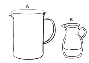 Capacity 的图像结果