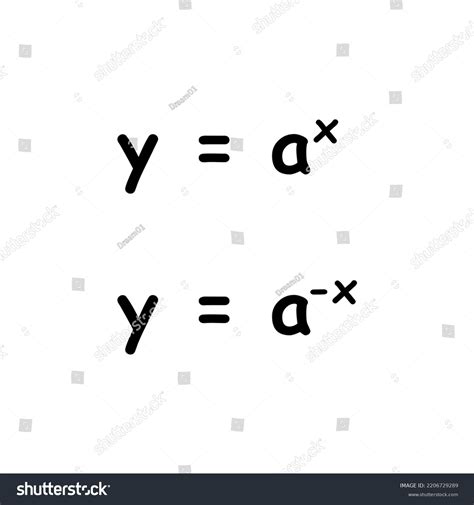 Image result for Positive/Negative Exponential Function