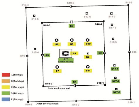 Estimated Construction Order of the Major Shrines of Sambor Prei Kuk ...