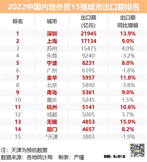 2022年，宁波银行真实工资待遇如何，有知道的吗？ - 知乎