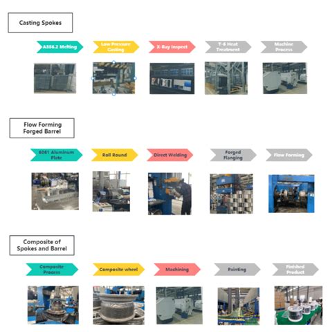 Image result for Wheel Forging Process