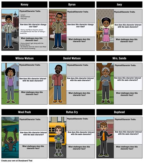 The Watsons Go to Birmingham - 1963 - Character Map