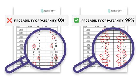 Home Paternity DNA Test - Easy self-sampling kit SAME DAY results