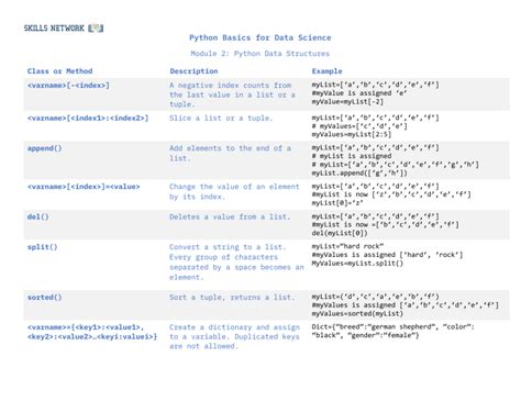Image result for Docs Python Tutorial Data Structures HTML