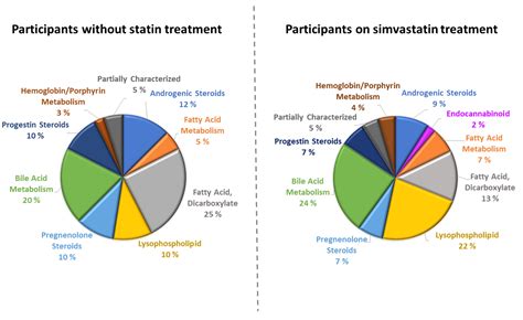 Effects of SLCO1B1 Genetic Variant on Metabolite Profile in ...