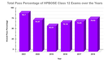 Image result for About SQL 12th Class HPBOSE