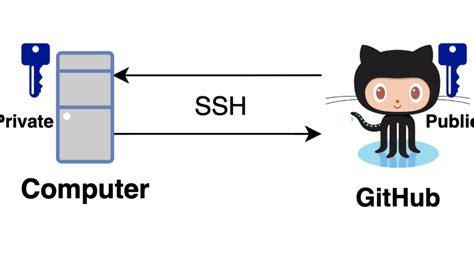 Blog Rozikin - Kumpulan catatan tentang pengembangan dan lainnya