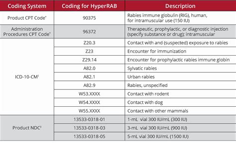 HyperRAB® Postexposure Treatment for Rabies | Official Site