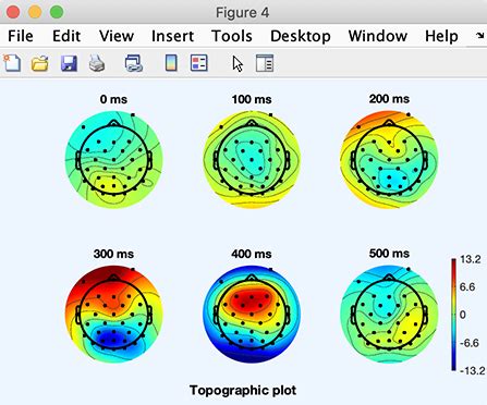 Image result for Tropopl MATLAB Example