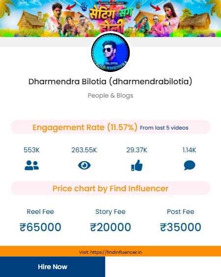 Dharmendra Bilotia Promotion Price: How Much Does It Cost to Hire Him ...