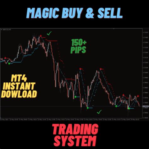 Buy Magic Buy & Sell trend Trading Signal System Indicator PRO FX ...