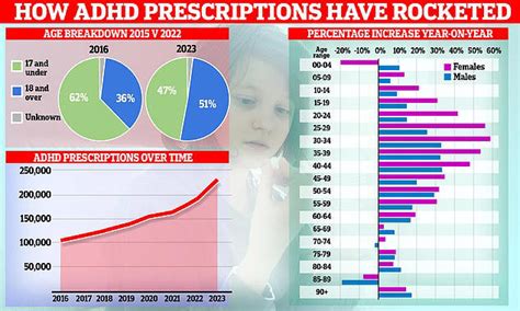 Twenty-fold rise in adult women being prescribed medication for ADHD