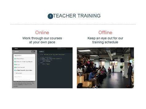 Image result for How to Use Codecademy