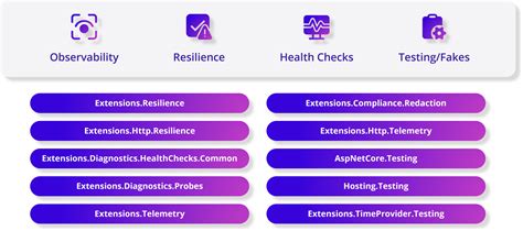 Image result for Microsoft .Net