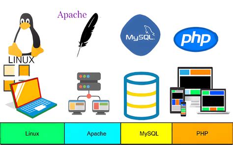 Linux SW Stack 的图像结果