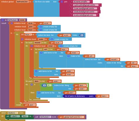 Image result for CSV JSON
