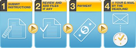 Image result for Term Paper Writing Service