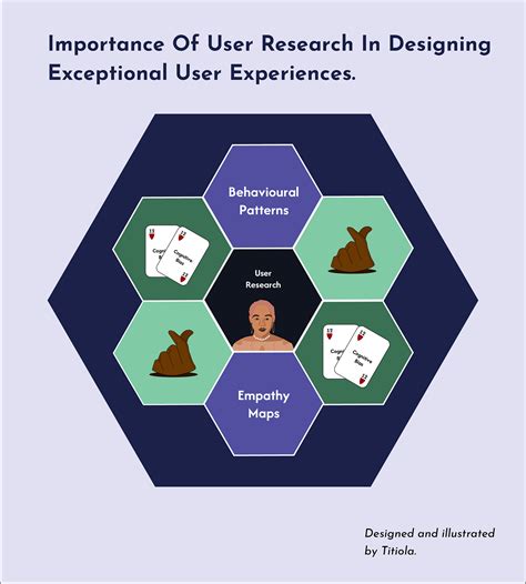 The Importance of User Research in Designing Exceptional User Experiences — (2) | by Titiola ...
