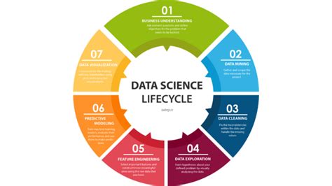 Image result for Data Science Life Cycle