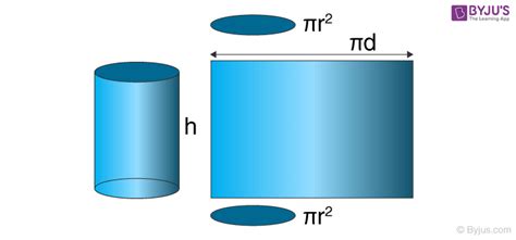 Volume of a Cylinder Formula With Derivation, Applications and Example Questions