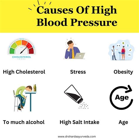 Causes of High Blood Pressure : r/liveahealthylife