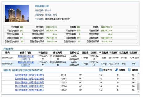 配建人才住房! 胶州拟拍卖8宗地 最高起始价2434元/㎡ - 青岛新闻网