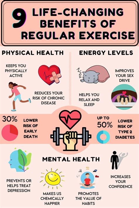 images of regular exercise