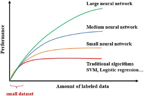 Classification Methods Data Science 的图像结果