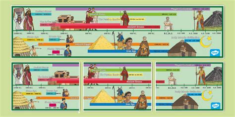 Ancient Civilizations Printable Timeline for 6th-8th Grade
