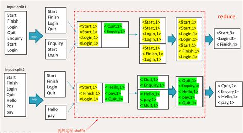MapReduce in JavaScript 的图像结果