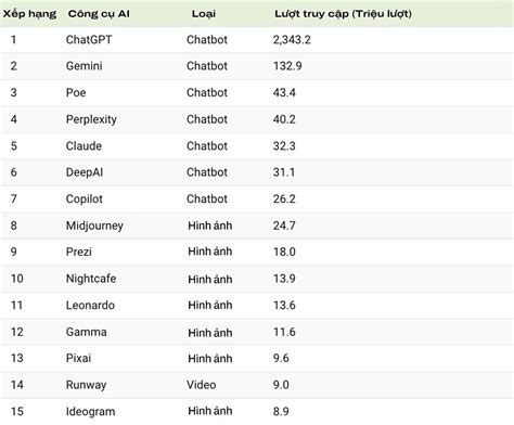 Image result for TopCoder vs Chat GPT 150th Place
