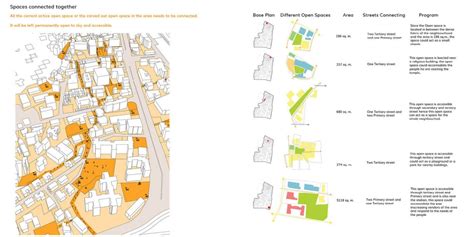 A step towards reducing inequalities in cities | CEPT - Portfolio