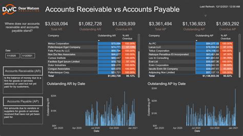 Image result for Power BI Report Development Process