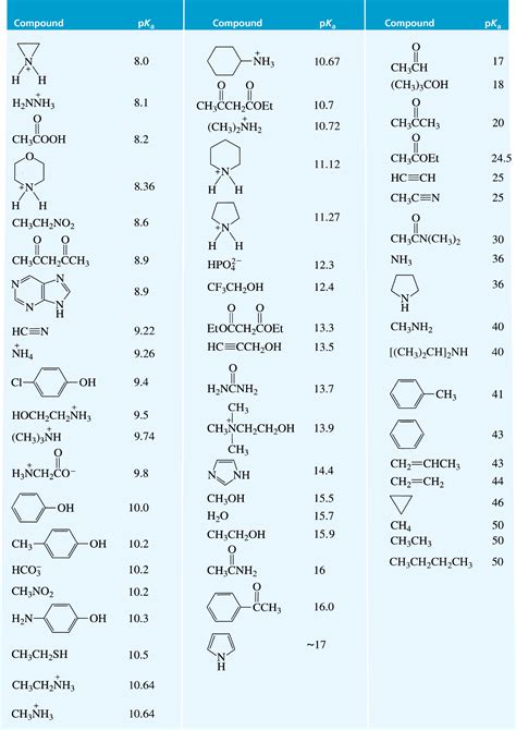 Image result for Acid-Base Reaction