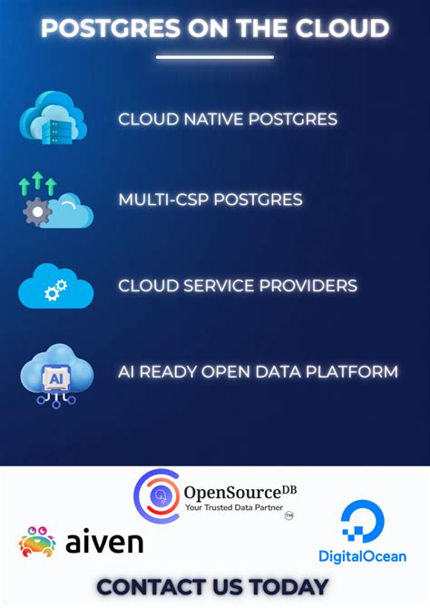 Image result for Cloud Postgres