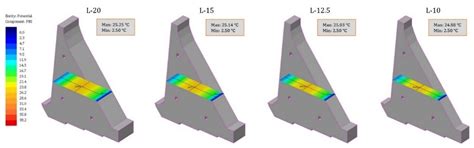 Influence of Monolith Length on Temperature Field of Concrete Gravity Dams