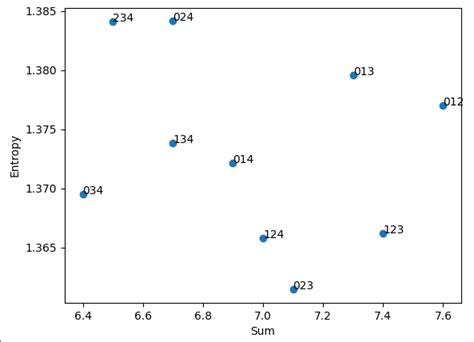 Image result for Multiple Knapsack Problem