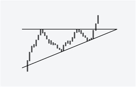 Image result for Swing Trading Using Triangle Pattern