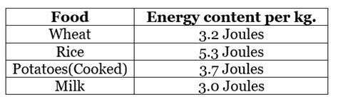 NCERT Exemplar Solutions: Fractions and Decimals - Mathematics (Maths ...