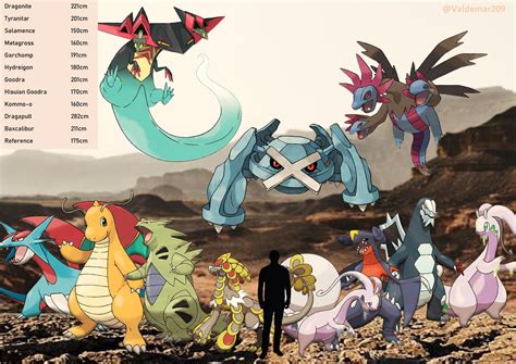 Pseudo Legendaries size comparison : r/pokemon