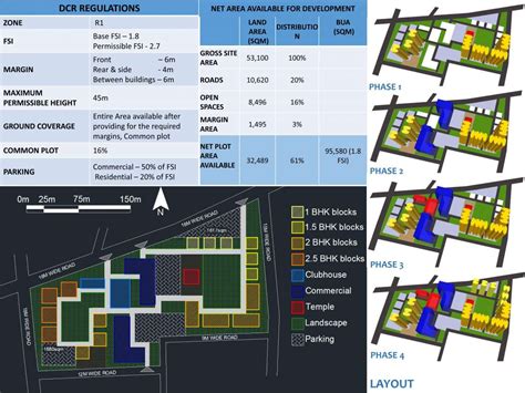 Malav Talav Housing Project Studio | CEPT - Portfolio