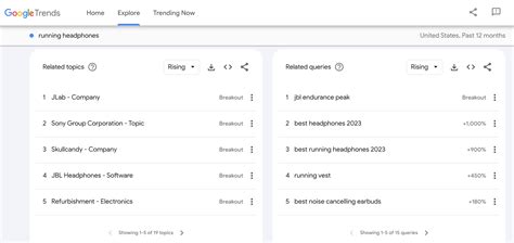 Now Trending Topics 的图像结果