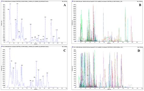 Extraction, Characterization, and In Vitro Biological Activity of ...