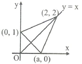 A triangle has two of its vertices at (0 , 1) and (2 , 2) in the ...