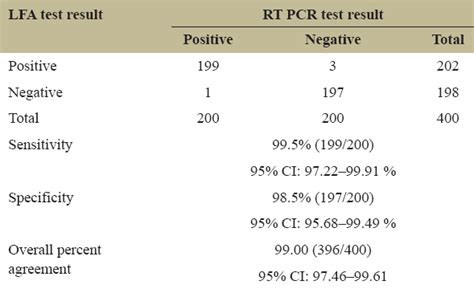 Development and characterization of a lateral flow ...